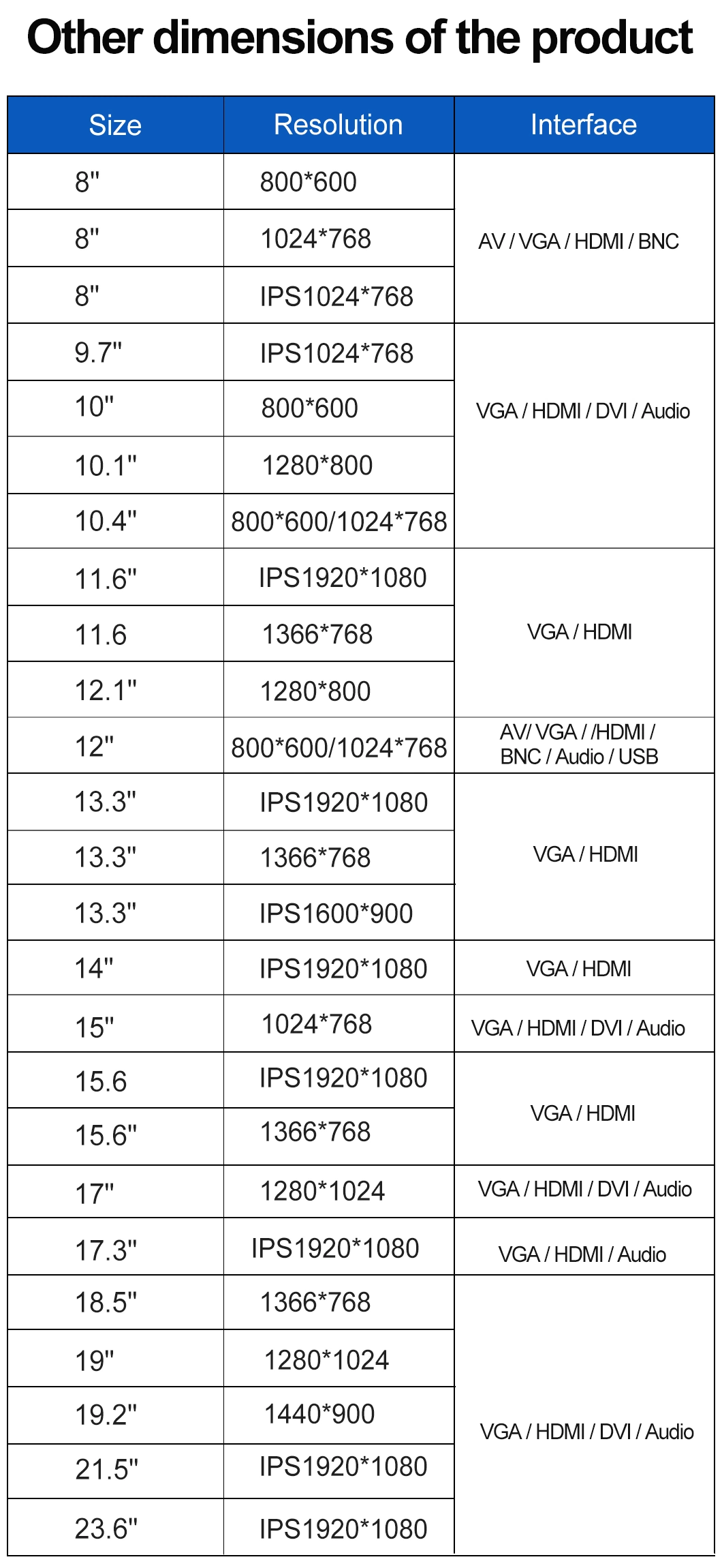 10&prime;&prime; Inch 800*600 HD-Mi VGA DVI Resistive Square Touch Screen Metal Case TFT Embedded OEM ODM Industrial LCD Monitor