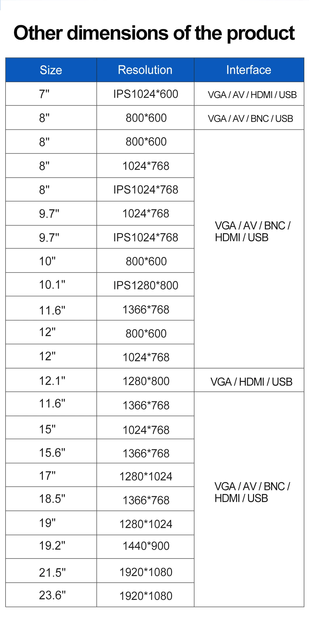 19&quot; 19.2&quot; POS CCTV Vehicle Computer PC with Touch Panel TFT LED Screen Vesa Wall Desktop HDMI VGA Port for Industrial Medical