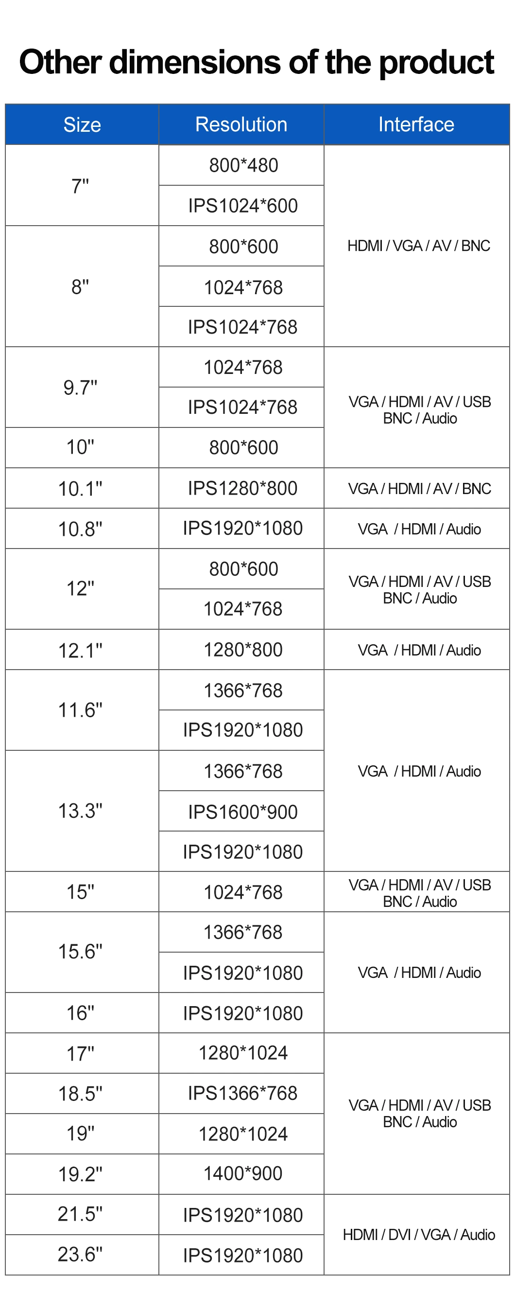 15.6 Inch IPS1366*768 HDMI VGA AV BNC Resistive Touch Screen Metal Case TFT Wall Mounted OEM ODM Industrial Factory LCD Monitor